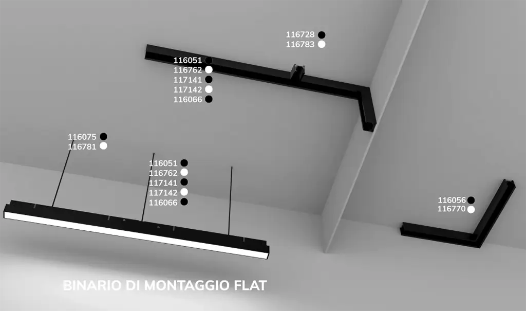 binario di montaggio flat